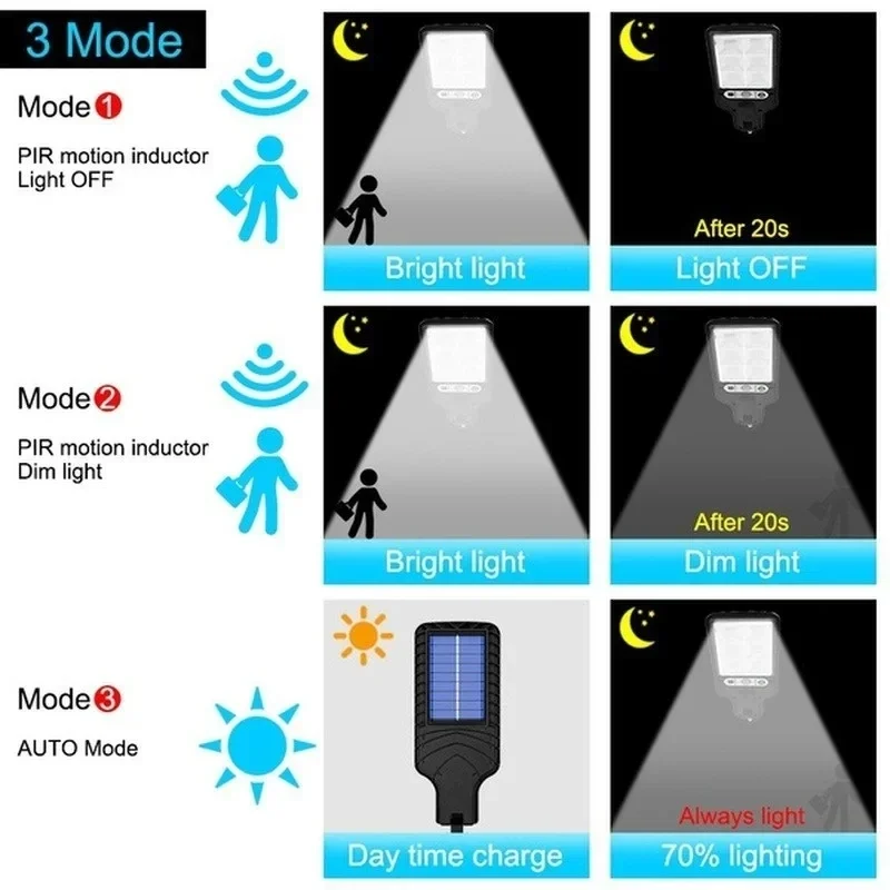 Lampu Taman Tenaga Surya Luar  - Renewable Energy Solar ulasan dan harga