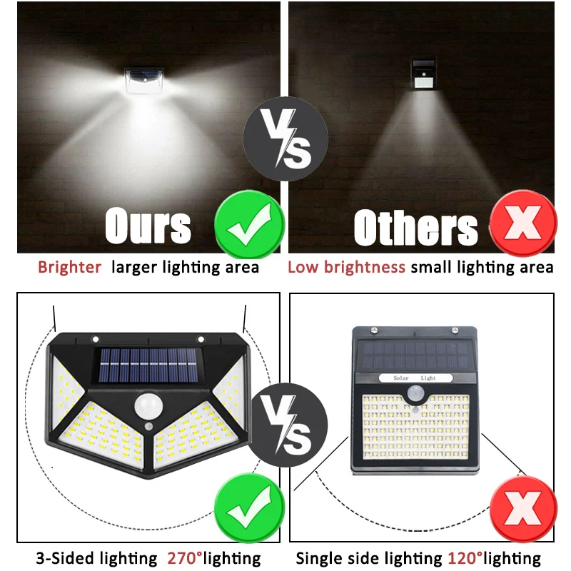 Lampu Tenaga Surya Multifungsi - Renewable Energy Solar ulasan dan harga